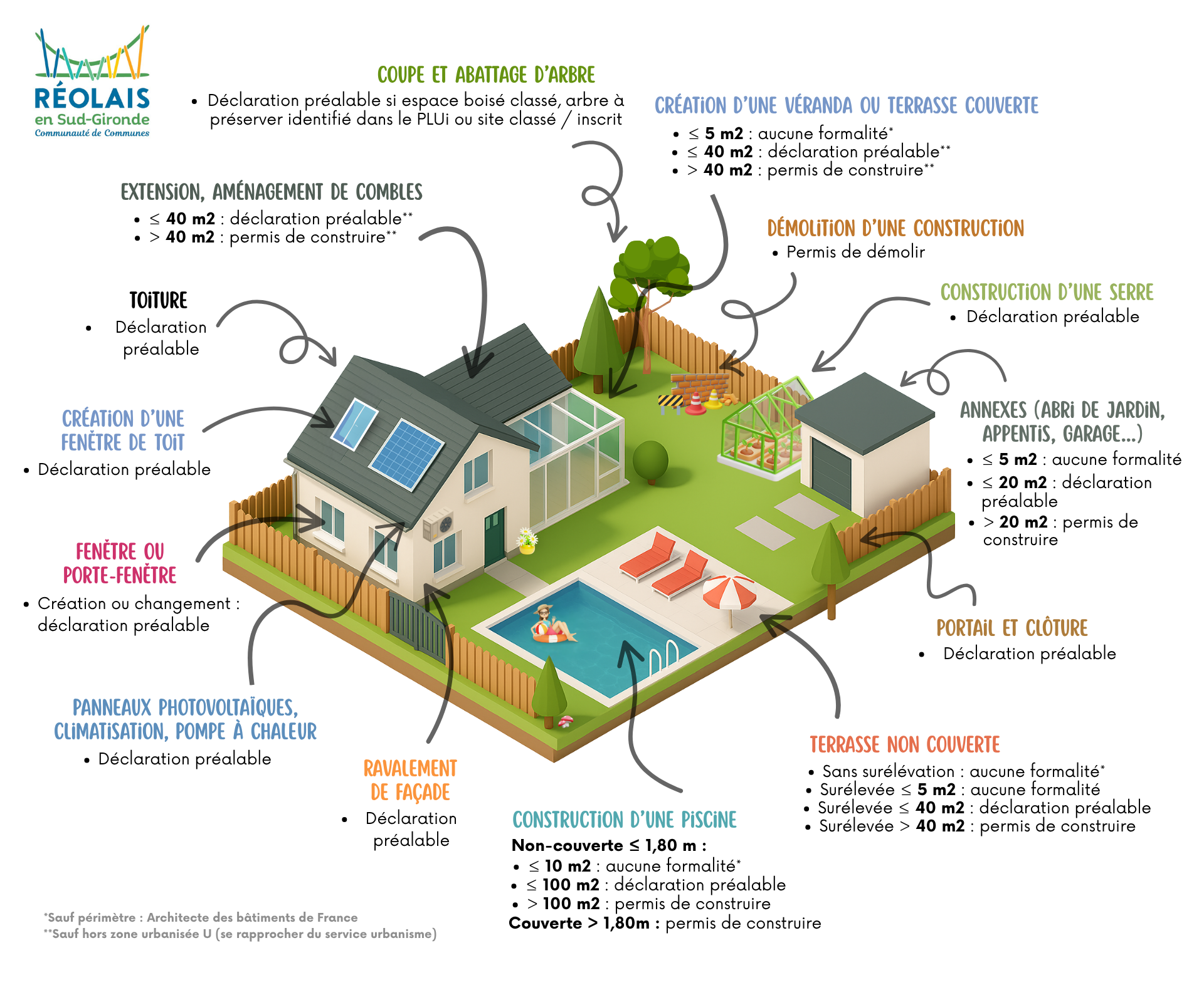 urba-travaux-1 - Shéma.png urba-travaux-1 - Shéma.png